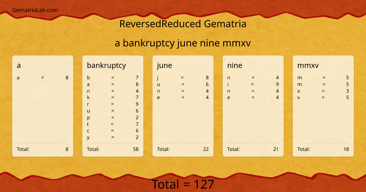a bankruptcy june nine mmxv in reversedReduced Gematria